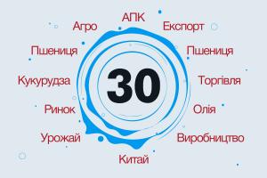 Динаміка розвитку українського АПК та експорту за 30 років