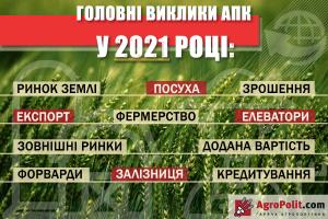 Головні виклики АПК у 2021 році: ринок землі, посуха, зрошення, експорт, фермерство, елеватори, зовнішні ринки, додана вартість, форварди, залізниця, кредитування