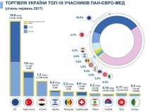 Конвенція Пан-Євро-Мед
