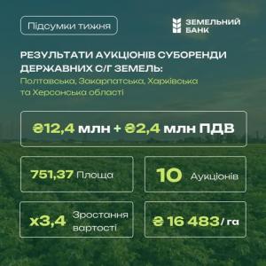 Найдорожча ділянка цього тижня — на Харківщині площею 99,94 га