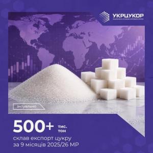 Країни Близького Сходу сумарно придбали 50% від усього обсягу експортованого українського цукру