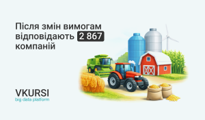 Дослідження не стосується підприємств, які вже мають статус критично важливих