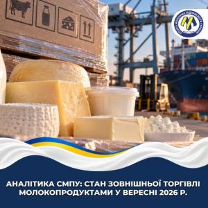 У вересні загальний обсяг зовнішньої торгівлі молокопродуктами зріс на 10% порівняно із серпнем