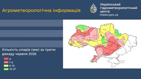 У третій декаді червня погодні умови в Україні були нерівномірними