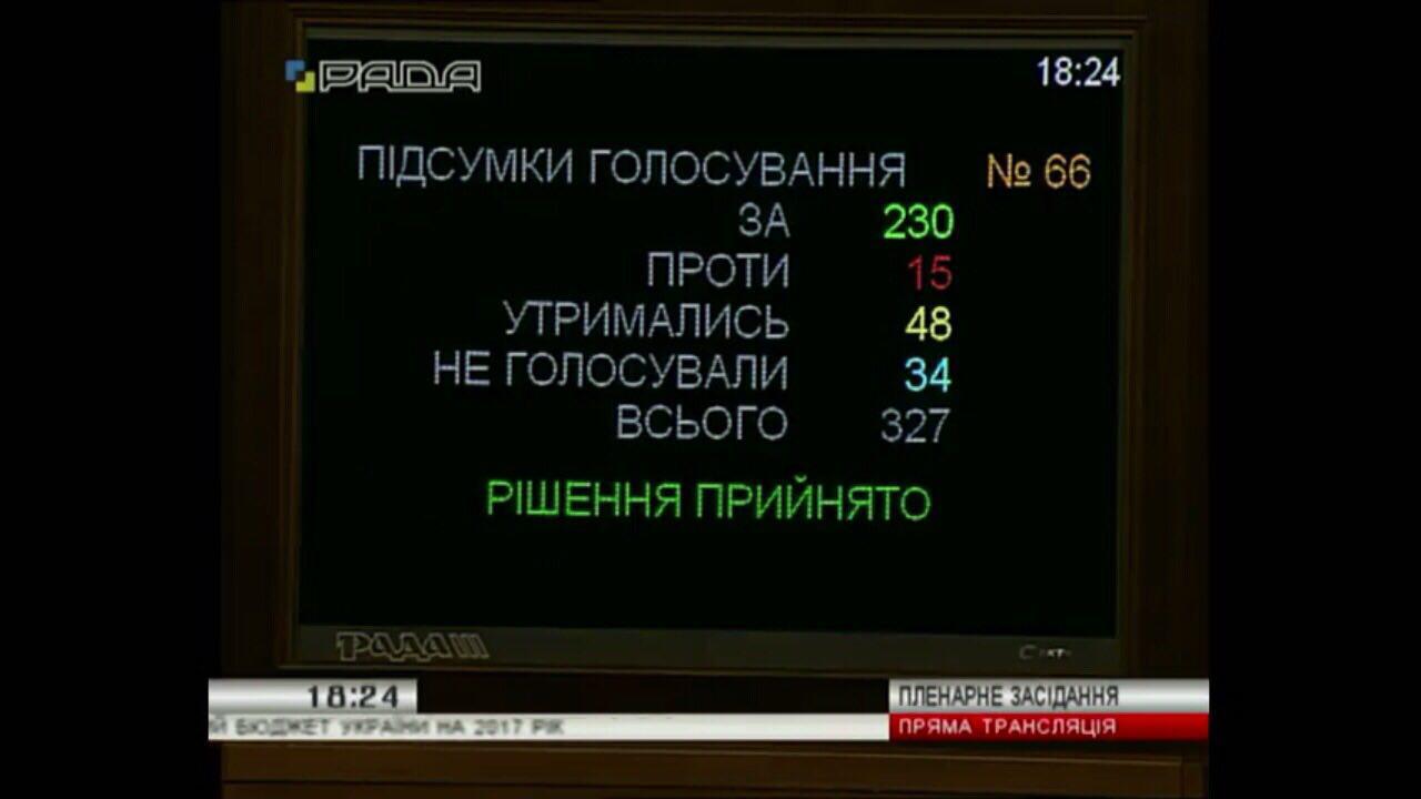Депутати в першому читанні проголосували за бюджет-2017 