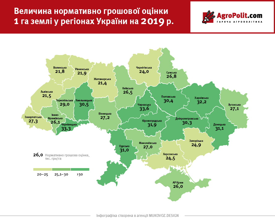 Інфографіка — розмір нормативної грошової оцінки 1 га с/г землі в усіх областях України на 2019 рік