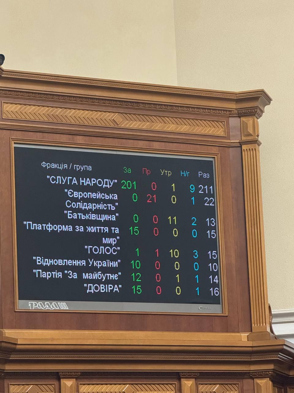 В оновленому уряді Олексій Соболєв має зайняти місце міністра економіки