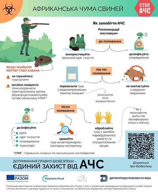 Як в минулому, так і у цьому році на території України фіксувалися вогнища АЧС