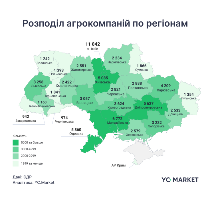 Друге місце посідає Миколаївська область – 6,8 тис. компаній