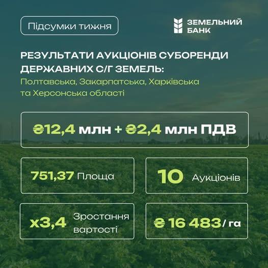 Найдорожча ділянка цього тижня — на Харківщині площею 99,94 га