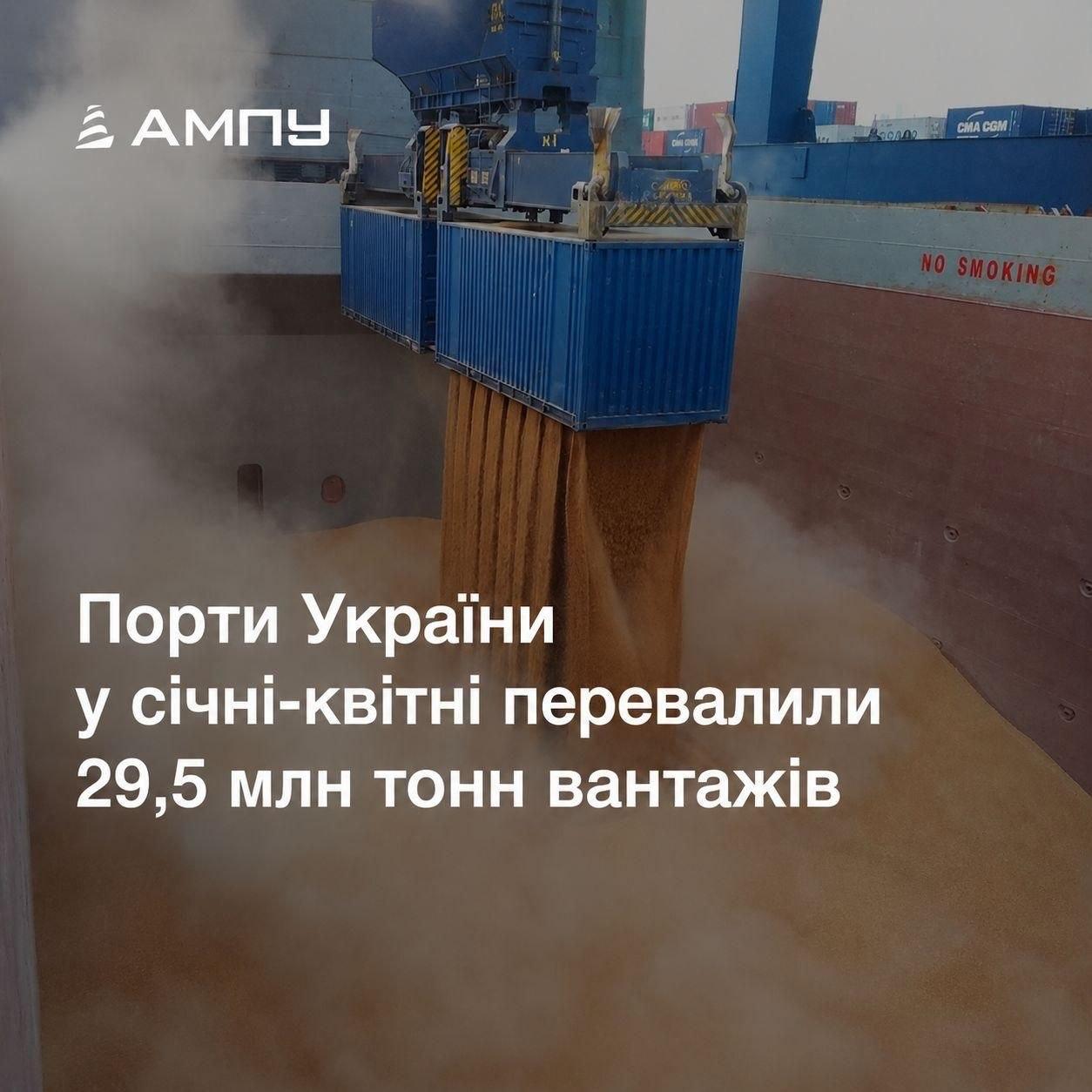 У січні-квітні 2026 року морські порти України забезпечили перевалку 29,5 млн тонн вантажів