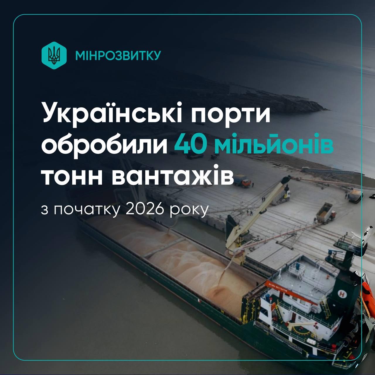 Зерно, олійні культури та інша продукція аграрного сектору залишаються основою українського експорту