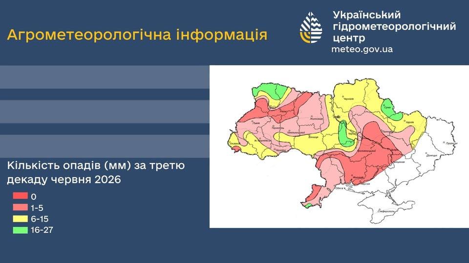 У третій декаді червня погодні умови в Україні були нерівномірними