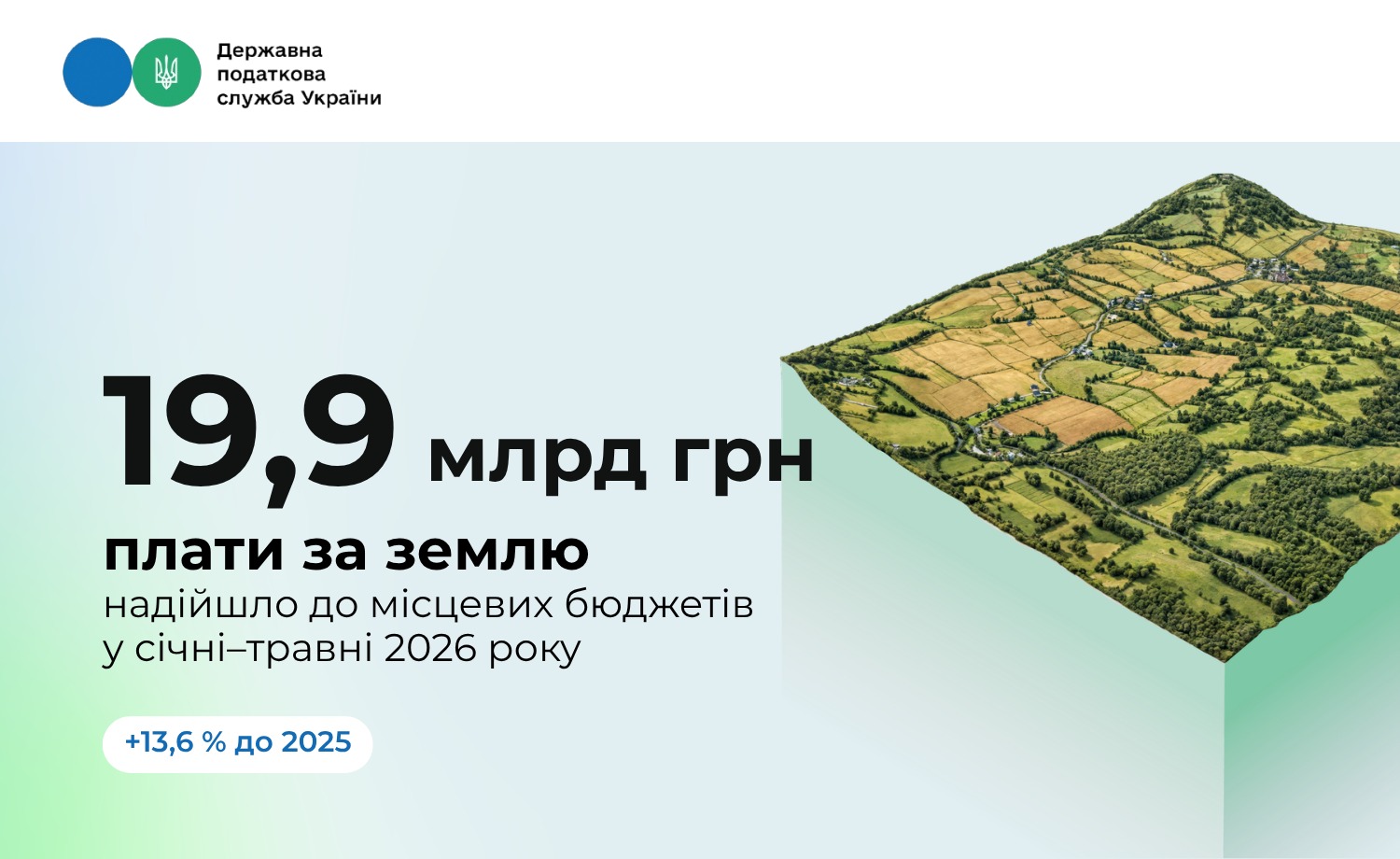 Місцеві бюджети додатково отримали 2,4 млрд грн, які спрямовуються на забезпечення життєдіяльності громад