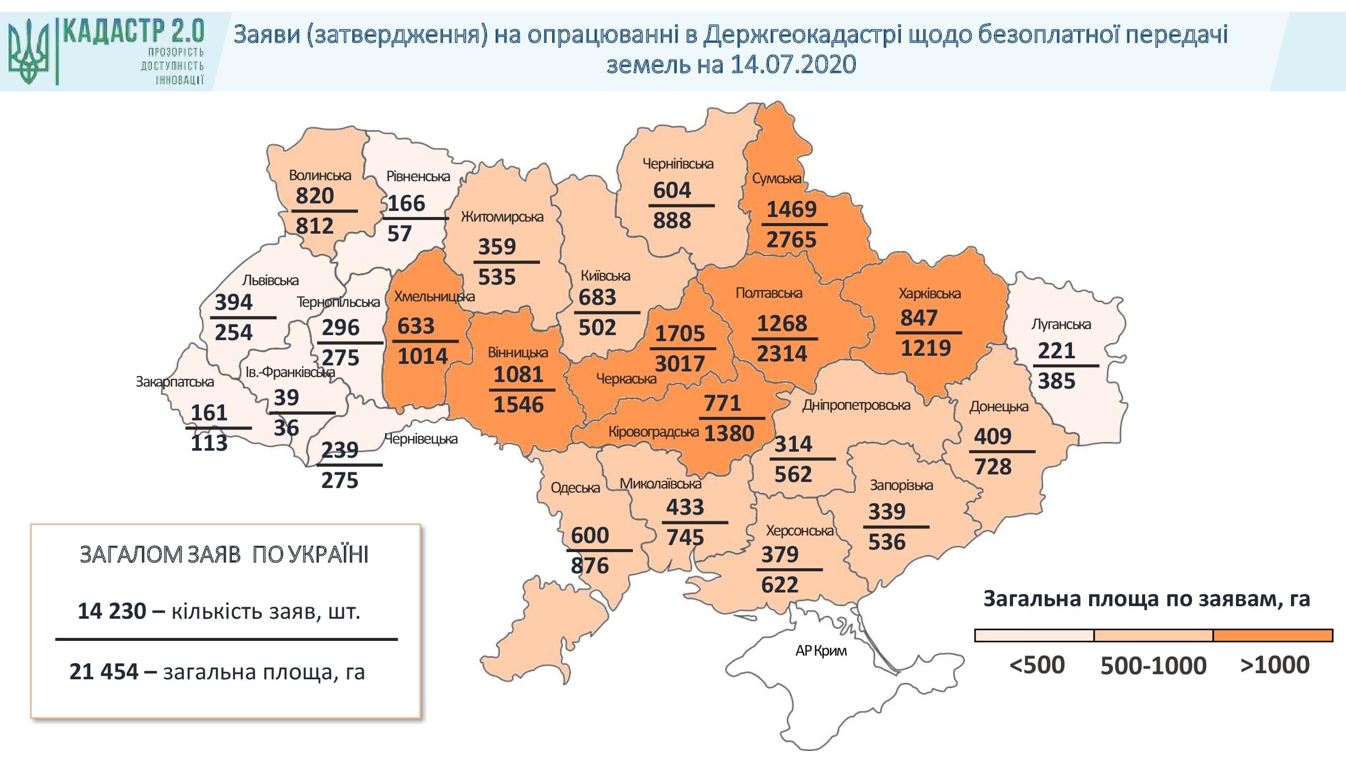 Территориальное зонирование земель законопроект